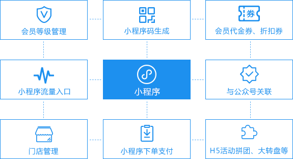 餐饮外卖行业小程序解决方案