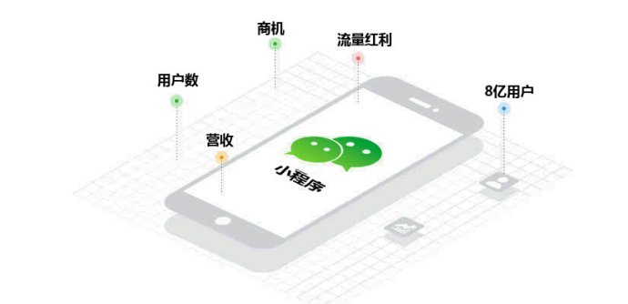 门店小程序解决方案